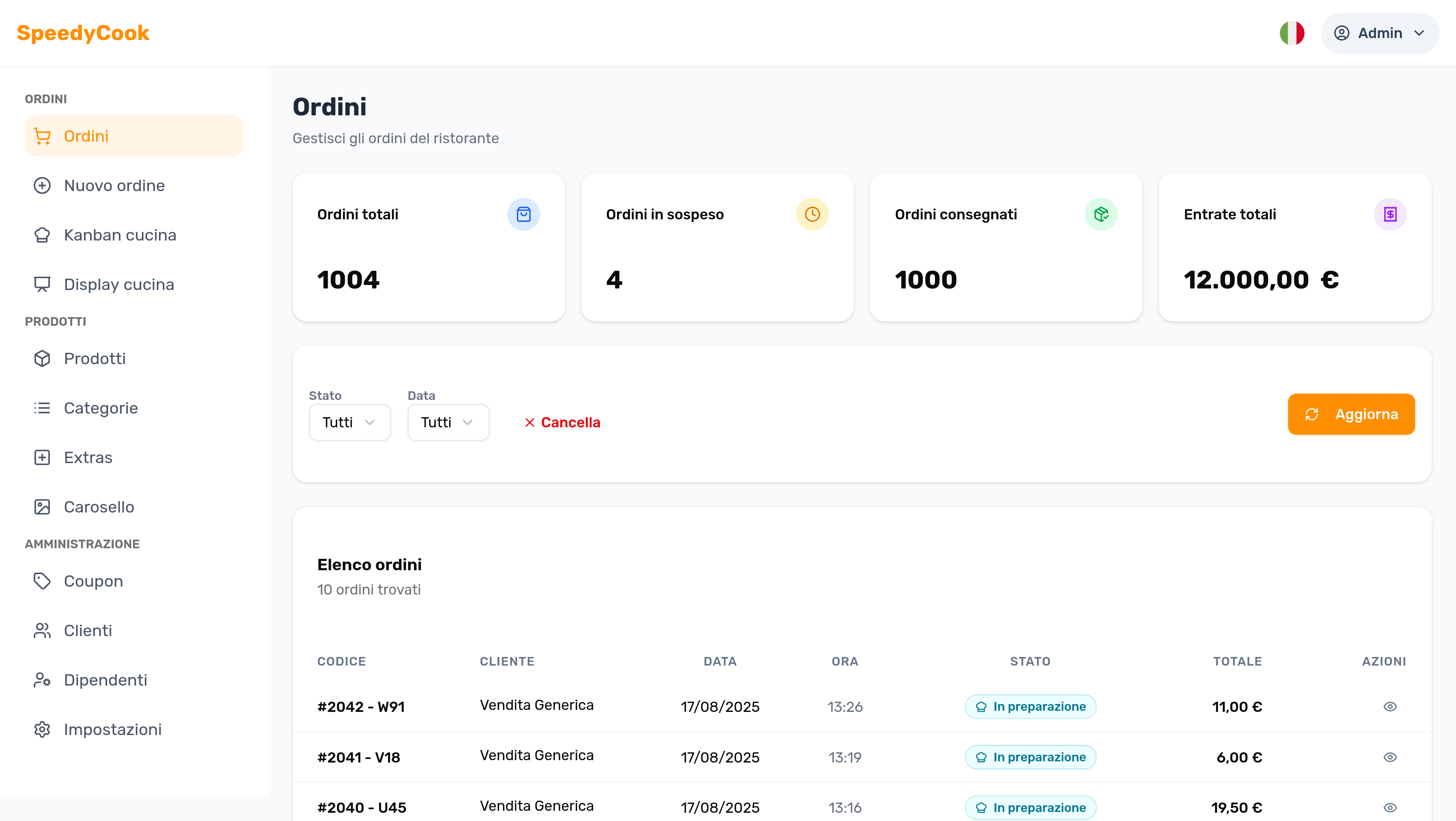 Pannello Admin - Dashboard