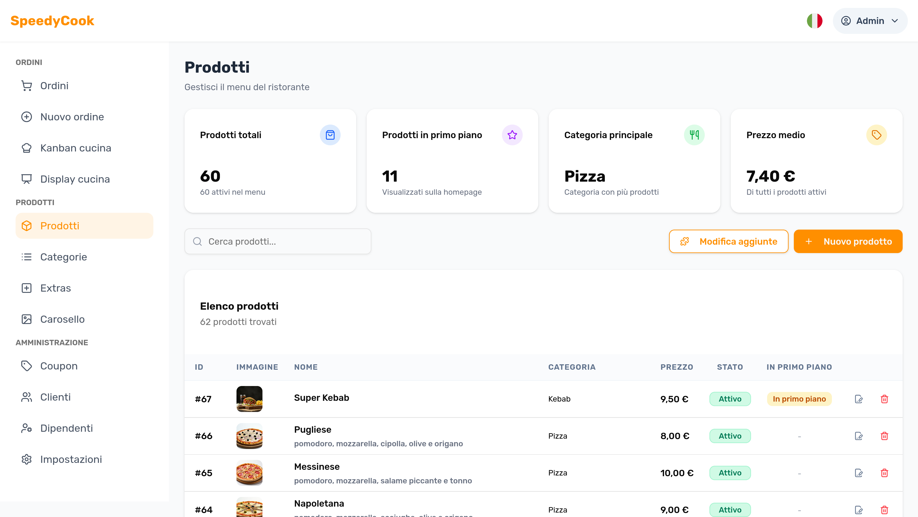 Pannello Admin - Prodotti